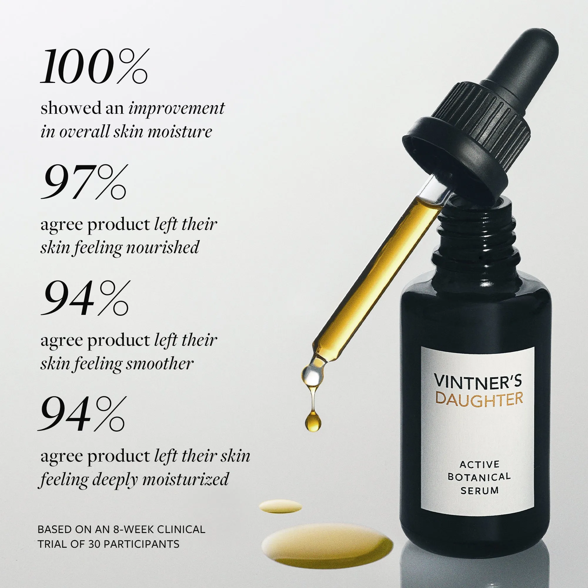 Active Botanical Serum by Vintner's Daughter
