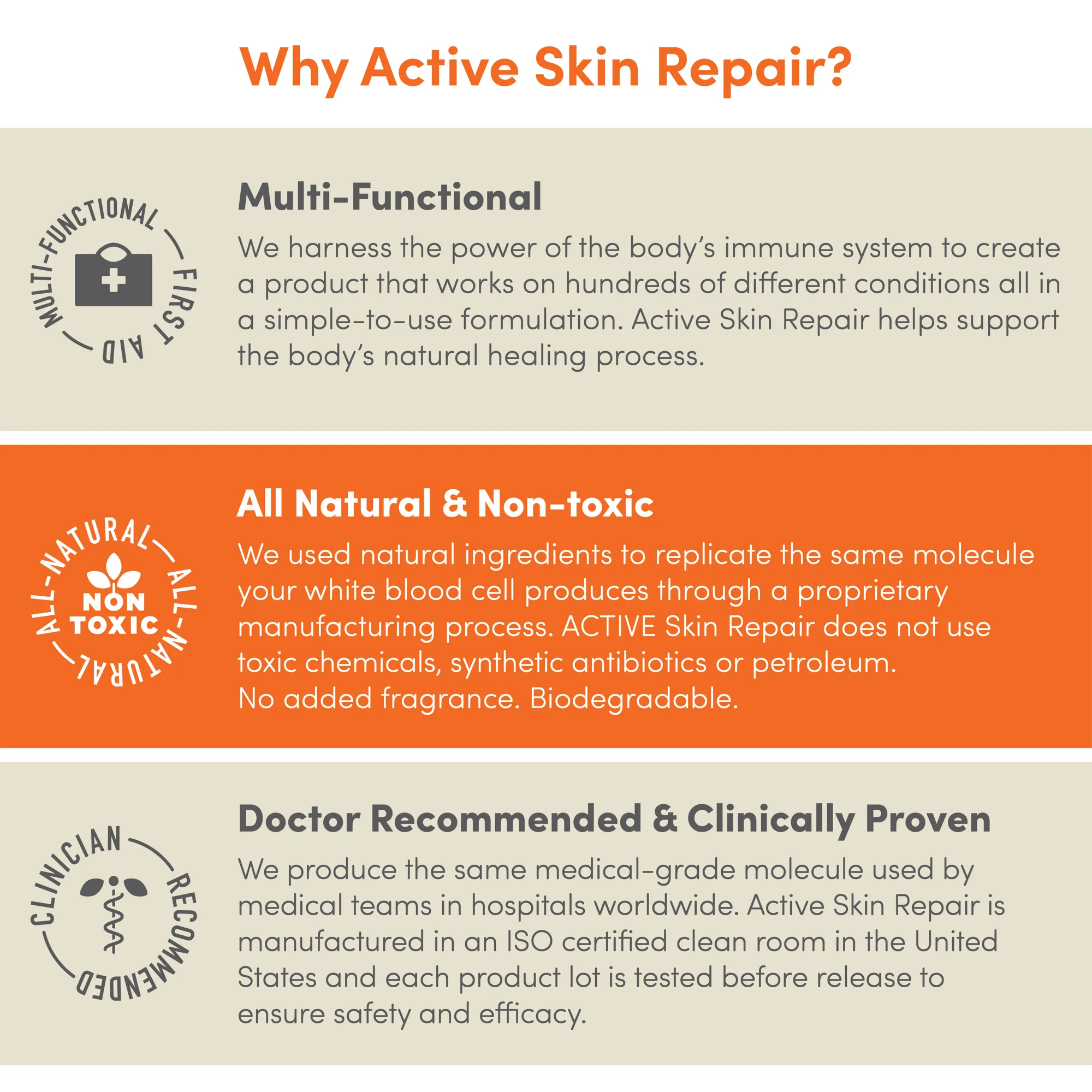 Active Skin Repair Fungus Relief Spray - Natural, Non-Toxic, and No Sting After Sport Treatment for Athletes Foot, Ringworm, Jock Itch, Fungus, and Other Skin Irritations (3 oz)