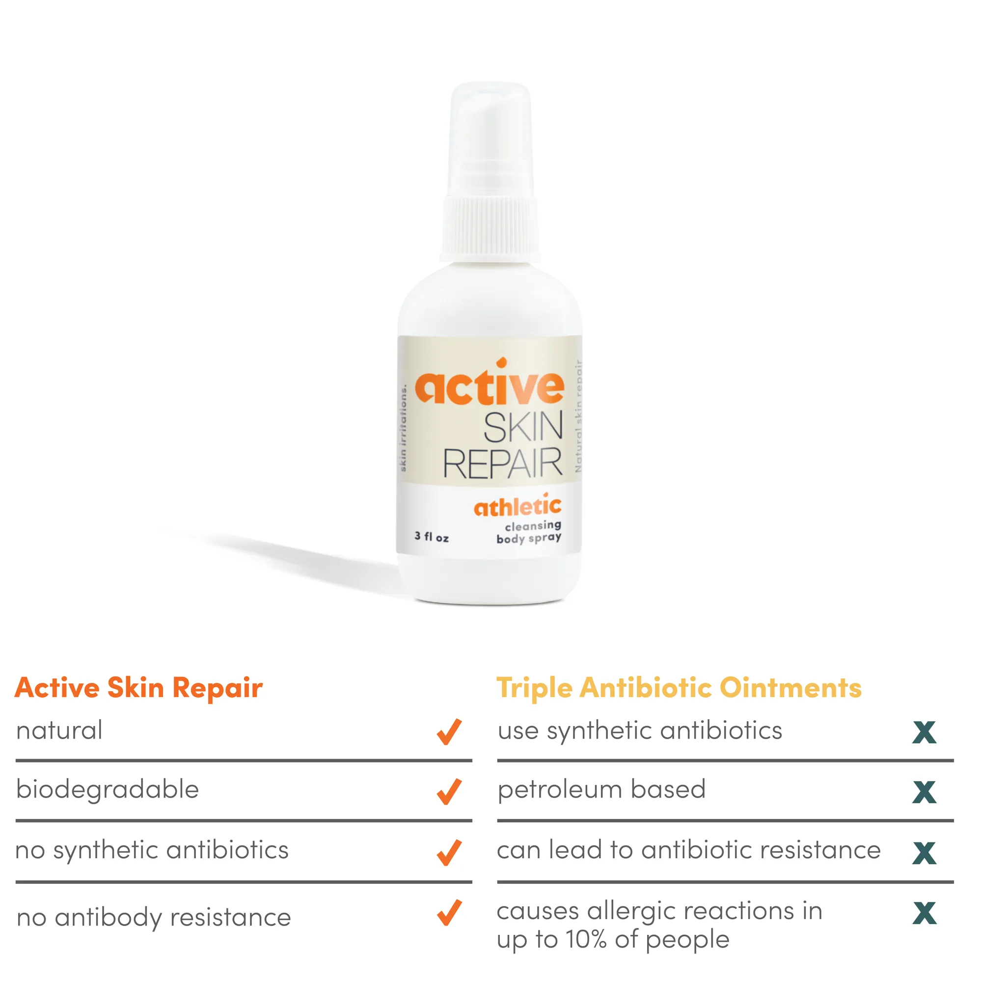 Active Skin Repair Fungus Relief Spray - Natural, Non-Toxic, and No Sting After Sport Treatment for Athletes Foot, Ringworm, Jock Itch, Fungus, and Other Skin Irritations (3 oz)