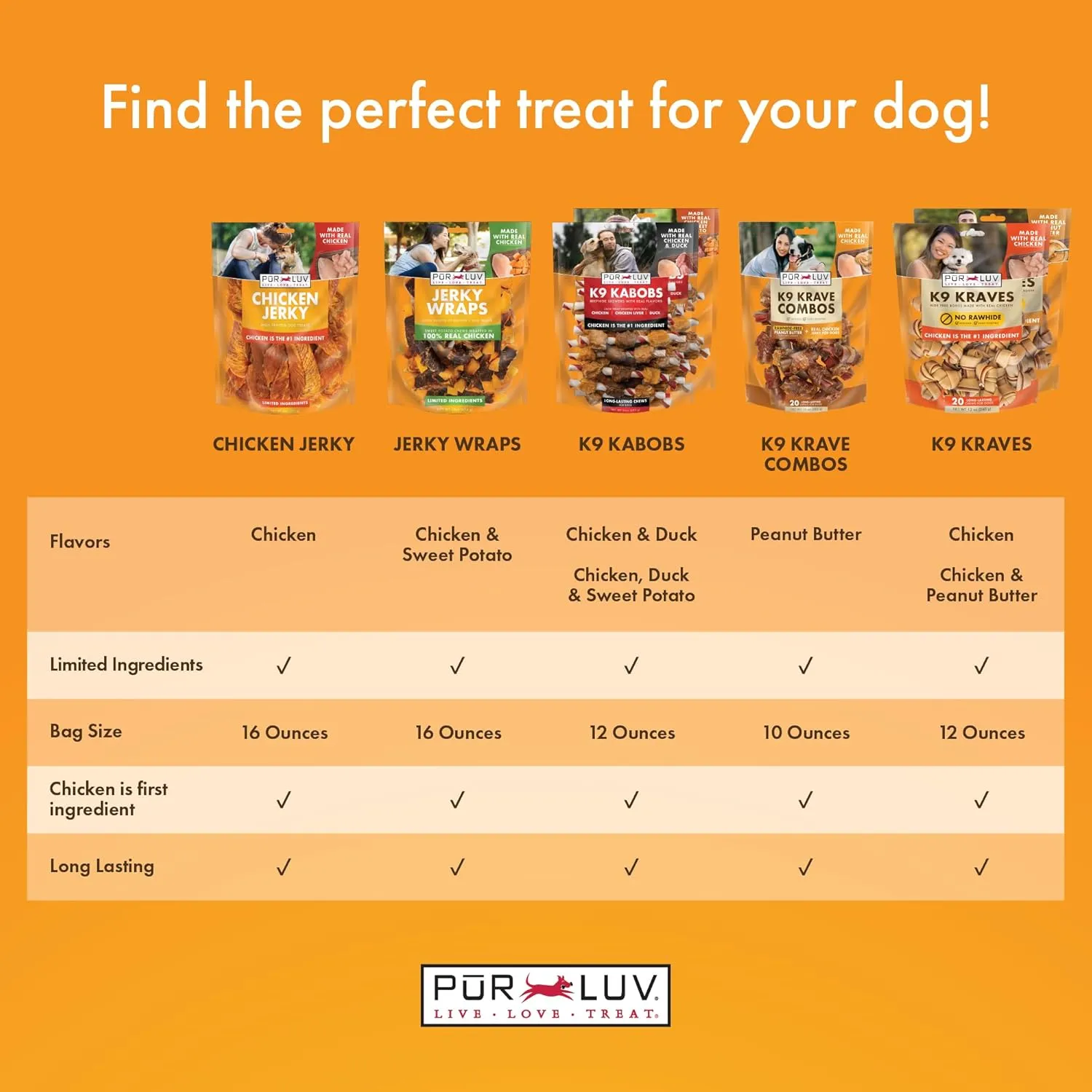 Dog Treats, Chicken & Sweet Potato Jerky Wraps, Made with Real Chicken, 16 Ounces, Rawhide Free, Healthy, Easily Digestible, Long Lasting, High Protein Dog Treat, Satisfies Dog's Urge to Chew
