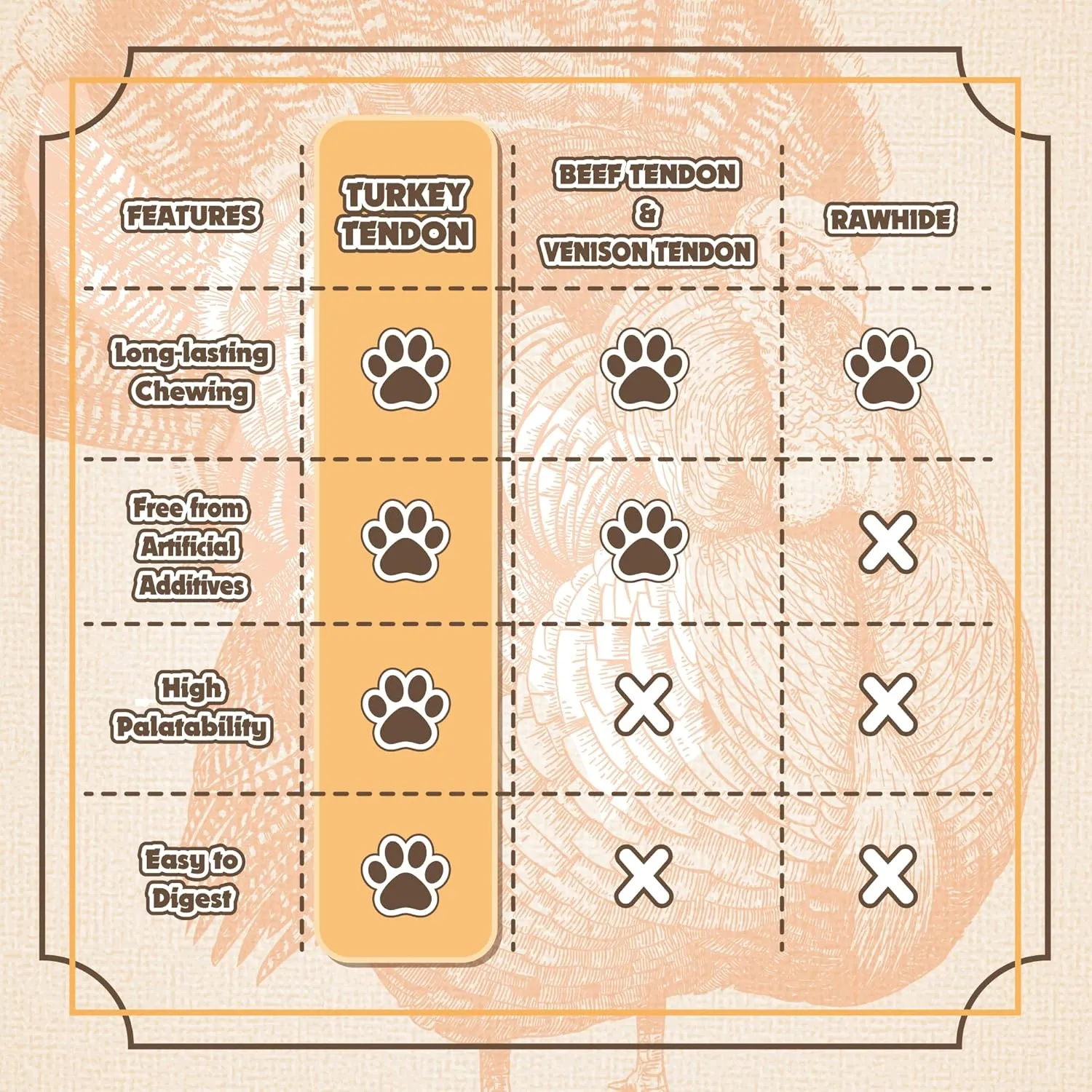 Gootoe Turkey Tendon Dog Treats, Ring (M) 3.17 oz, 100% USA Sourced Turkey, Natural Snack, Premium Puppy Chews, Hypoallergenic, Reseal Value Bags, Size for Medium Dogs