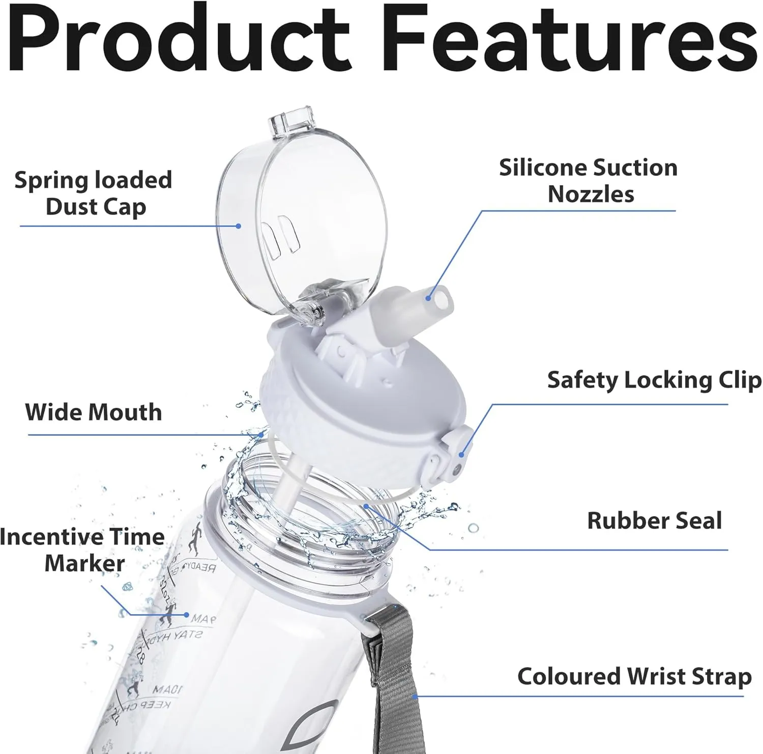 GOPPUS Water Bottle,Clear Water Bottles with Straw,32oz Sports Bottle With Time Markers-BPA-Free Tritan Wide Mouth Bottle Leakproof Motivational wate bottles for Gym,Hiking,School or Office(1 Bottle)