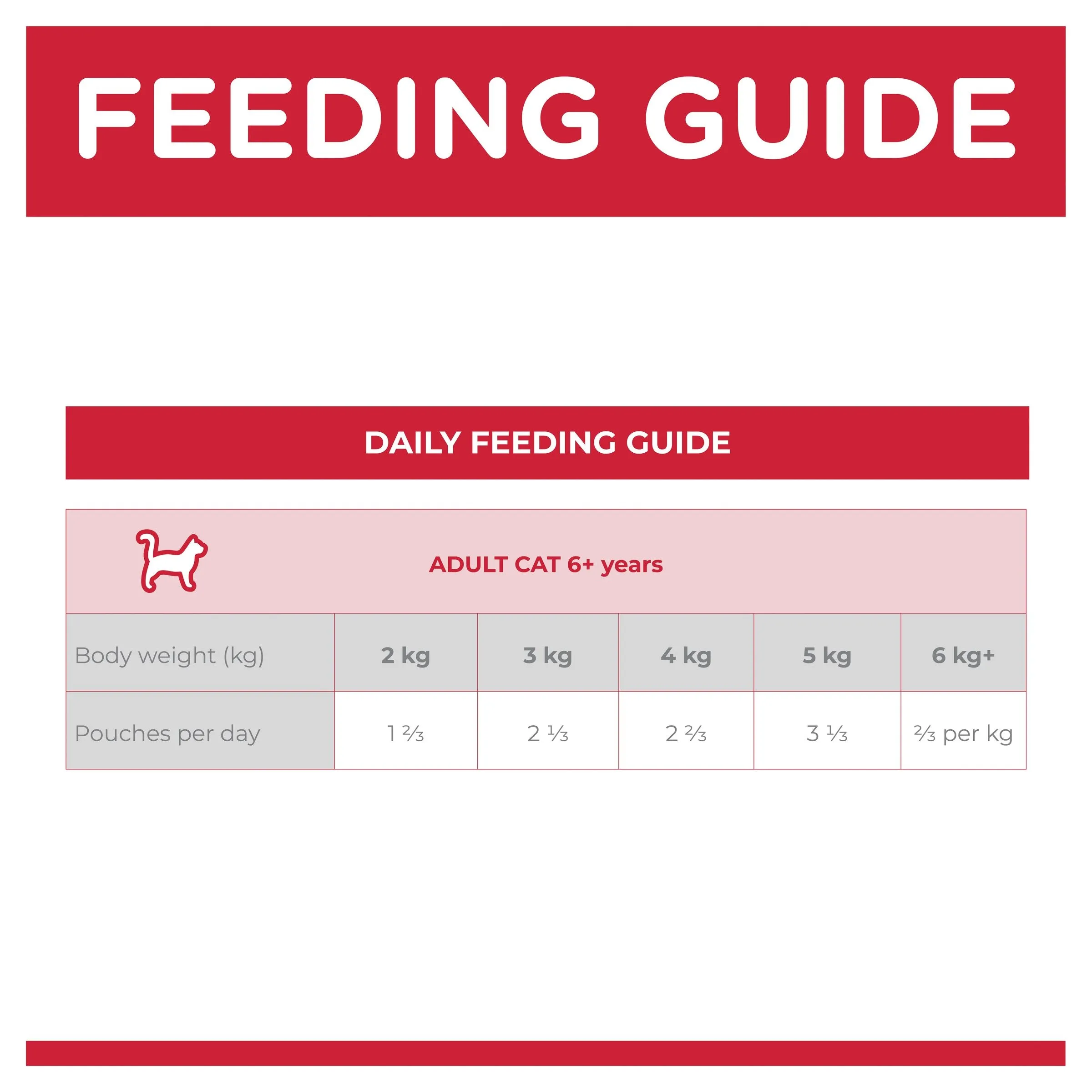Hills Science Diet Adult 7  Active Longevity Mature Chicken Cat Food Pouches 85g^^^