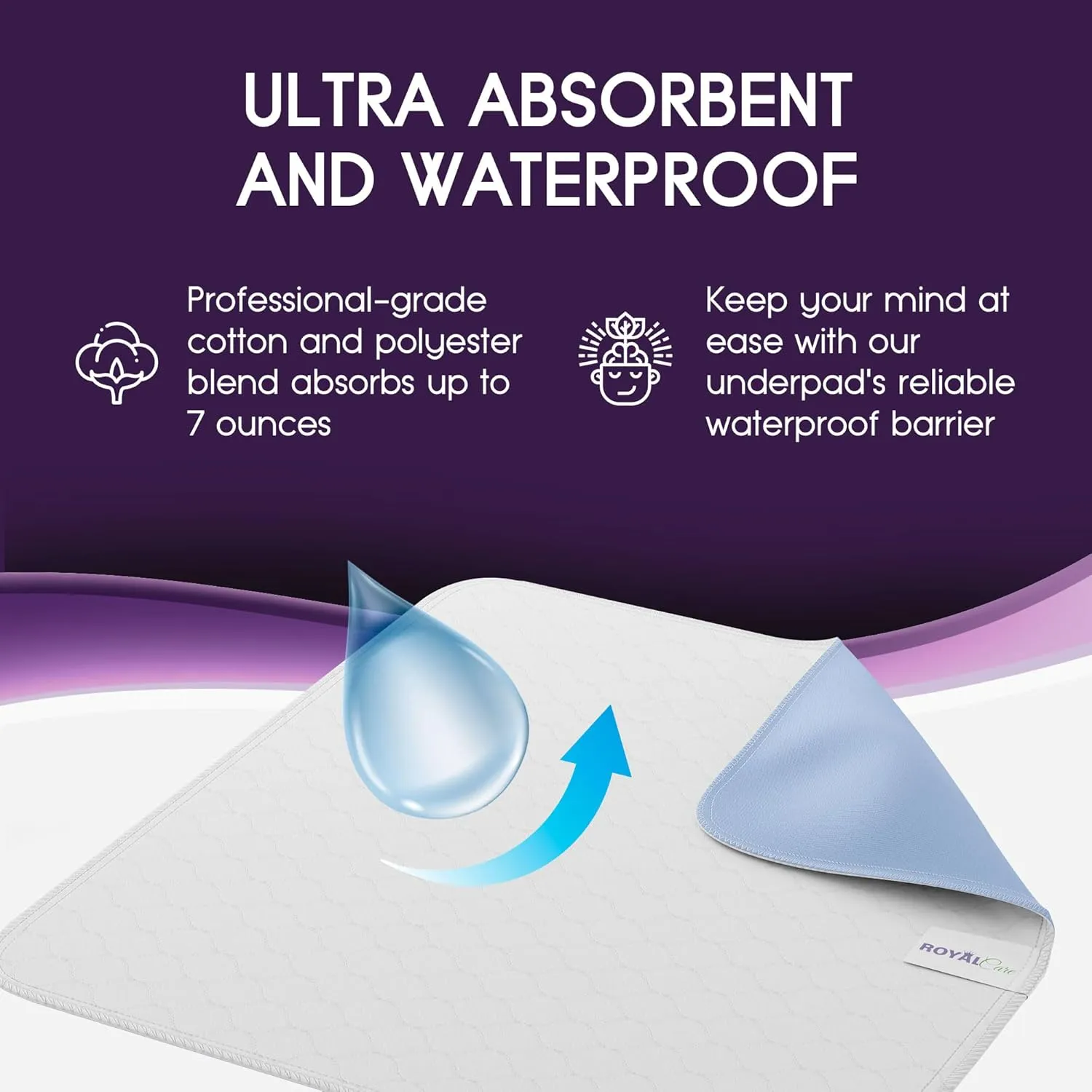 Incontinence Bed Pads - Reusable Waterproof Underpad Chair, Sofa and Mattress Protectors - Highly Absorbent, Machine Washable - for Children, Pets and Seniors (34x36 (Pack of 4), Blue)
