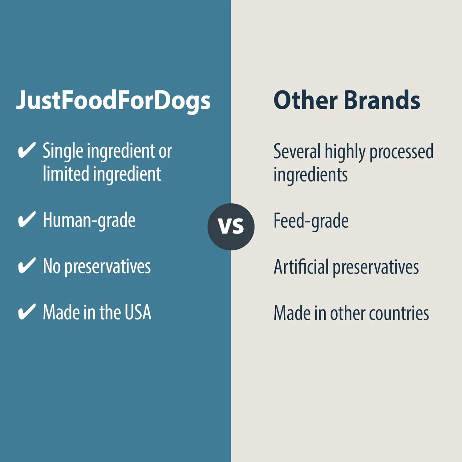 JustFoodForDogs Limited-Ingredient Healthy Dog Treats, Salmon Bark, Made in The USA, 5 oz
