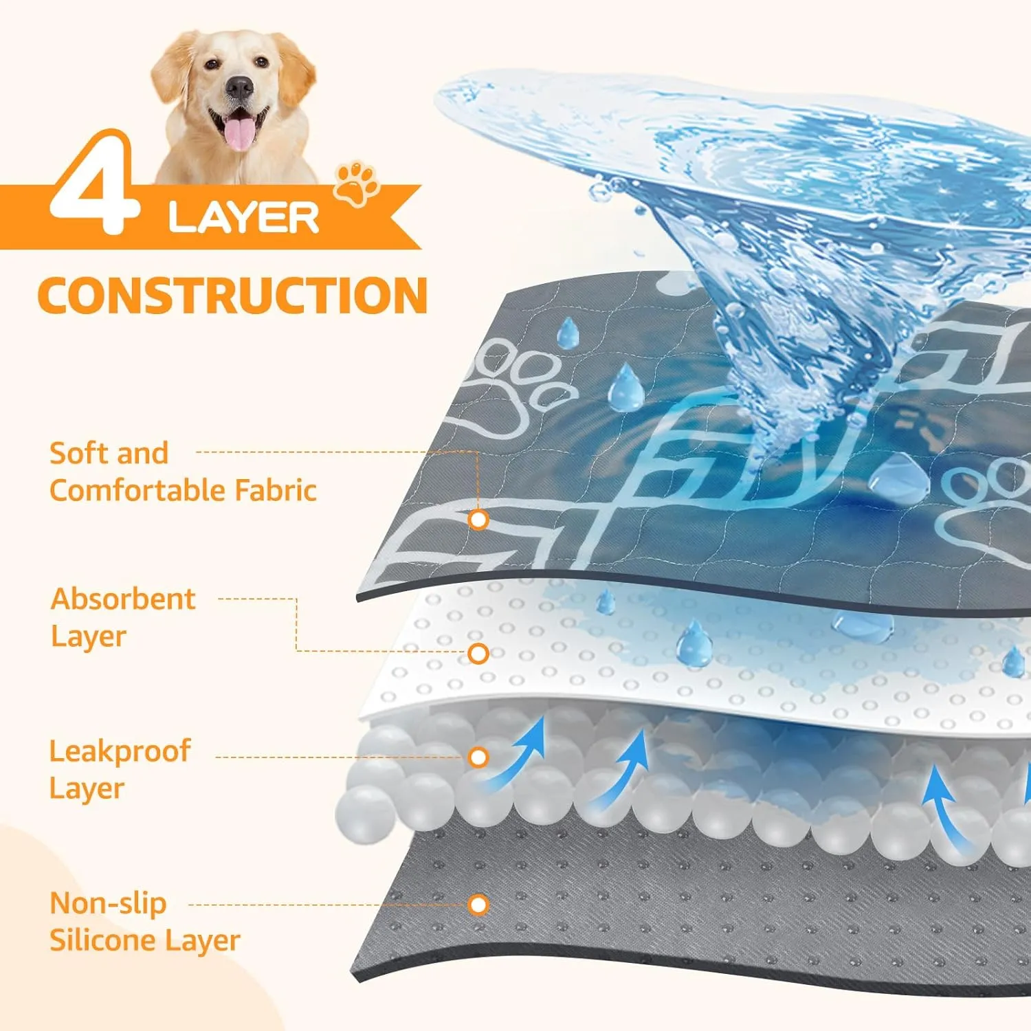 LOOBANI Washable Pee Pads for Dogs: 2-Pack Heavy Absorbency Reusable Puppy Pads, Waterproof and Non-Slip Dog Pee Pads Washable for Potty Training, Playpens, Crates, Floors, Beds, and Couches, 24x36 in