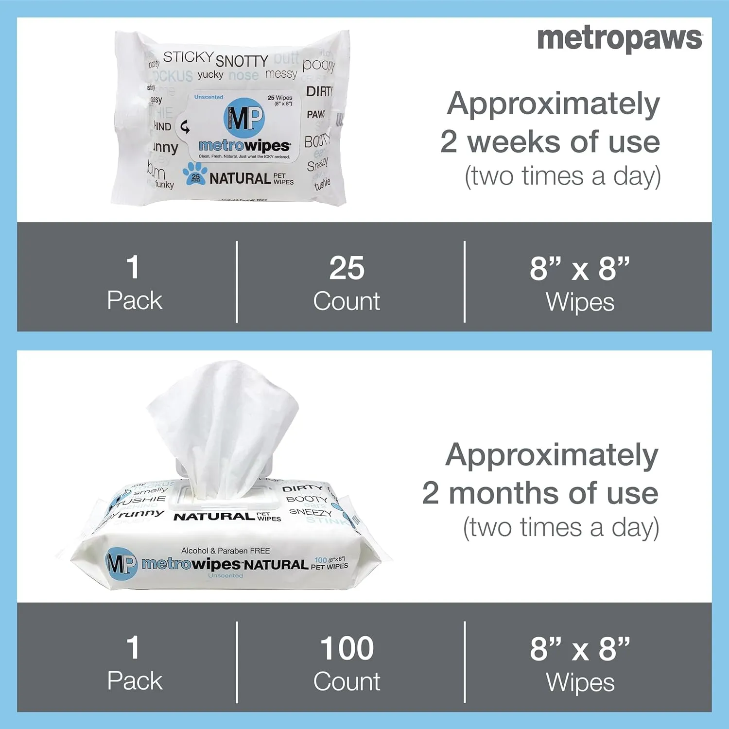 Metro Paws Unscented Dog Wipes, 25 Extra Large & Thick Cleaning Wipes Ideal for Cats and Dogs, for Paws, Butt, Ears and Eyes