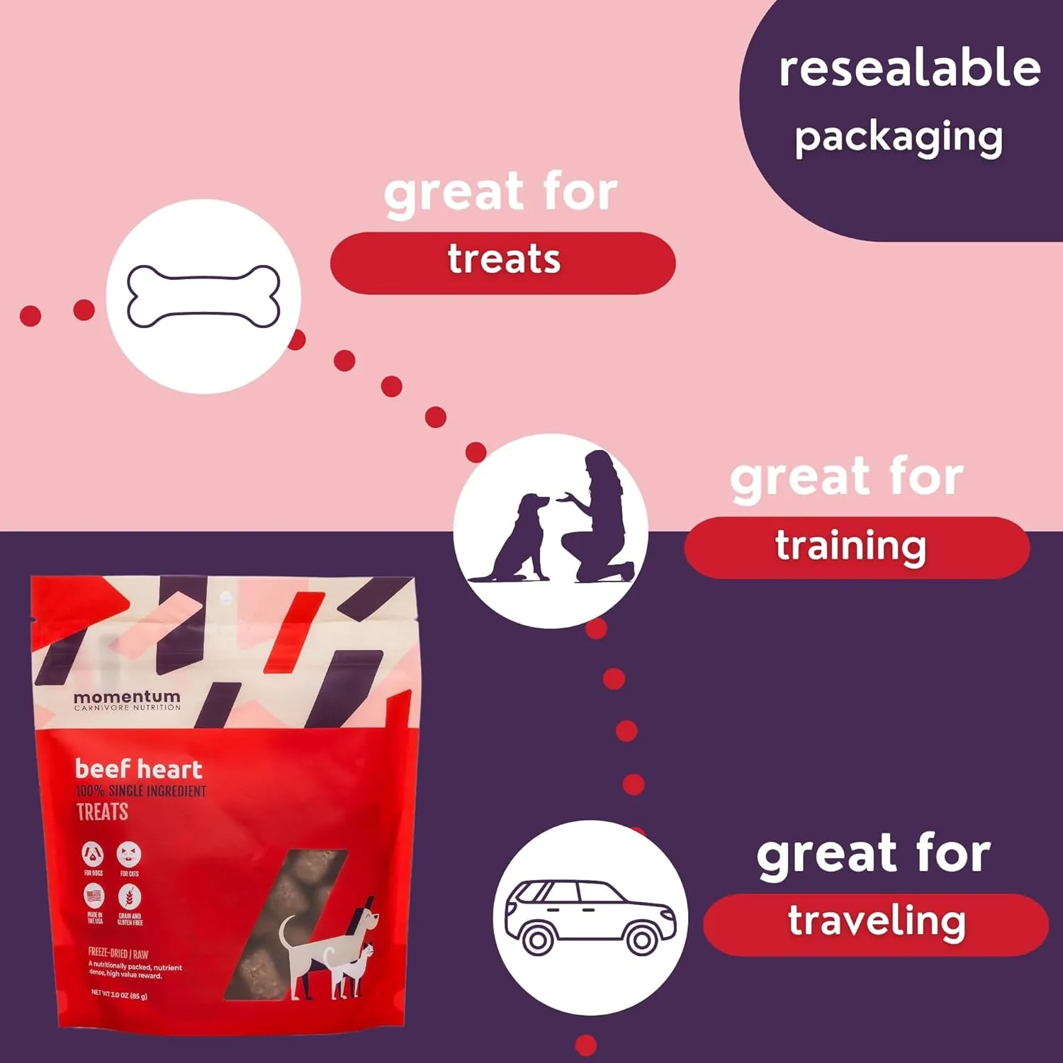 Momentum Carnivore Nutrition Freeze-Dried Beef Heart Dog Treats  Single-Ingredient, Dog & Cat Treats  High-Protein, Grain-Free 3 oz Pack