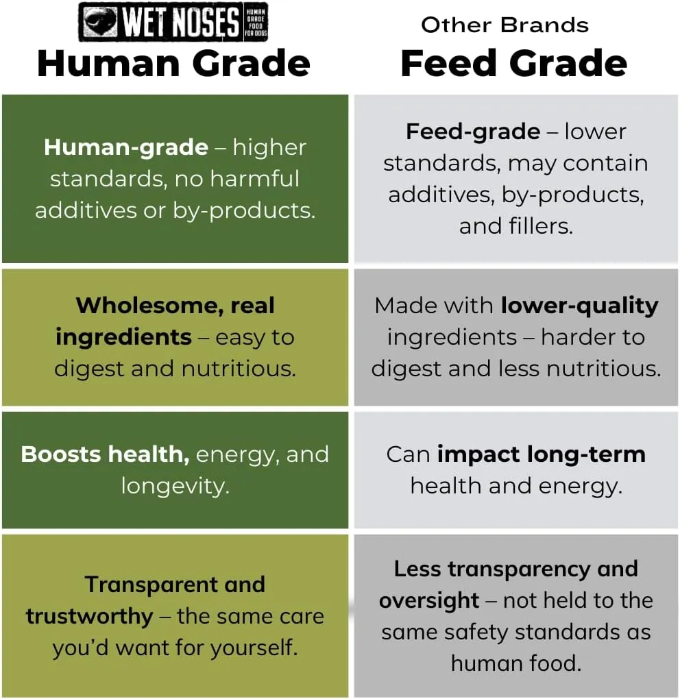 Organic Crunchy Dog Treats  for All Pet Sizes, Breeds  All-Natural Puppy Treat, Senior Dog Snack  100% Human-Grade  Delicious Chews for Dogs - Crunchy Meaty Roasted Beef, 14 Oz (2 Pack)