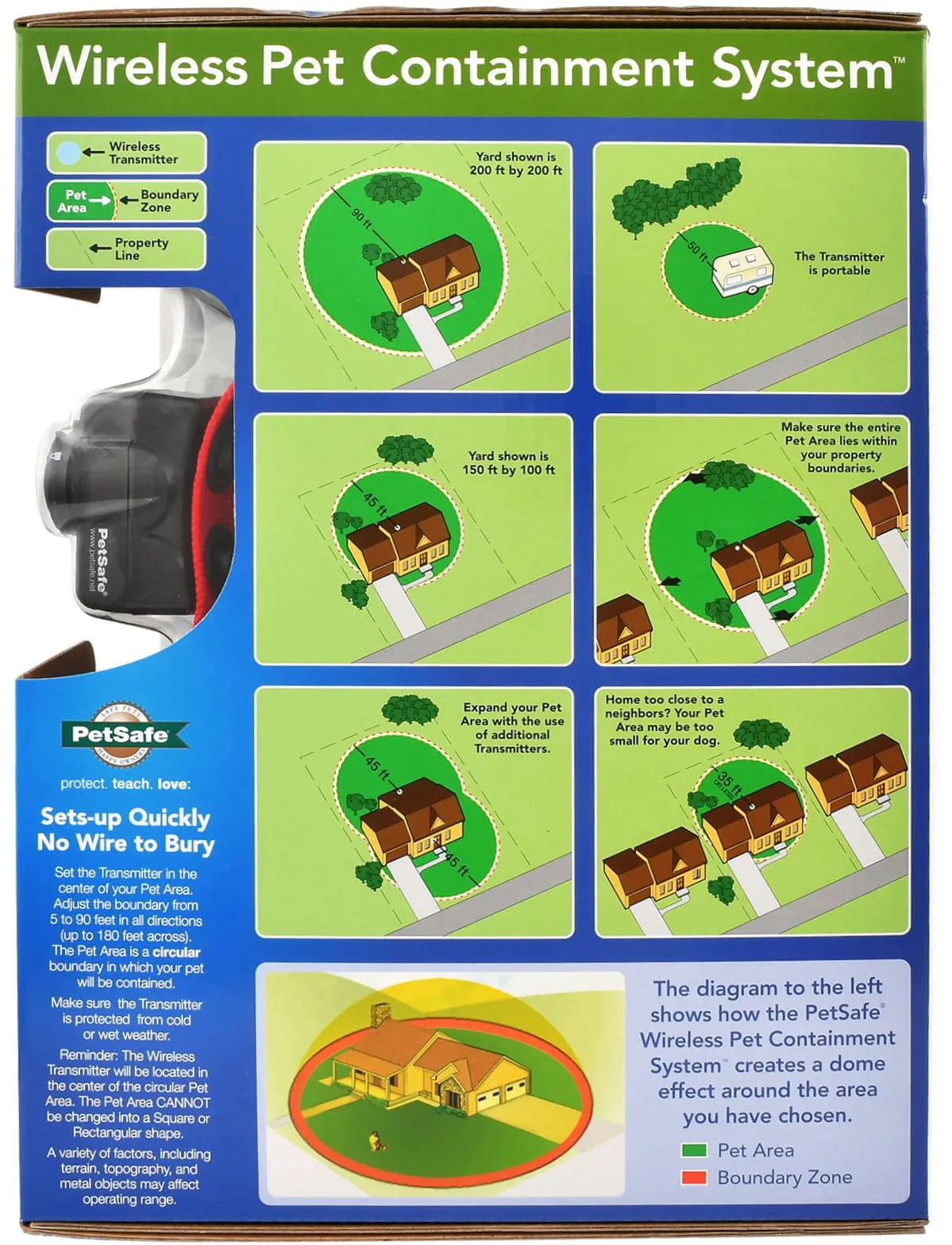 PetSafe Wireless Containment System (& Accessories)